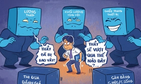 Động lực giúp thầy cô giáo phá vòng vây áp lực