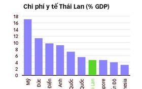 Công nghiệp chăm sóc sức khỏe tăng trưởng mạnh mẽ