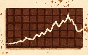 Halloween: Sợ nhất là giá sôcôla
