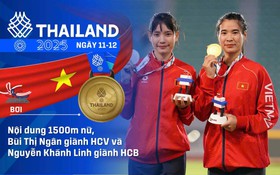 SEA Games 33 ngày 11-12: Việt Nam giành thêm 10 HCV