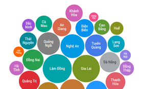 Tỉnh, thành phố nào có diện tích lớn nhất? Tỉnh, thành phố nào đông dân nhất? Tìm câu trả lời qua infographic dưới đây