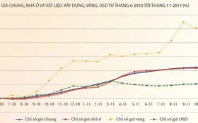 Đừng quên tái cấu trúc