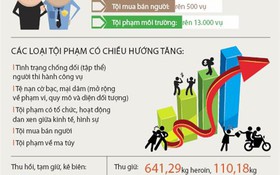 Đi từ những liệu pháp đơn giản