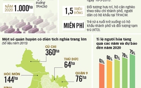 Hết đất chôn nếu không hỏa táng