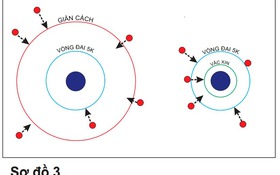 Tật ngón tay cò súng ở trẻ em: Sau 3 tuổi, phải mổ mới hết