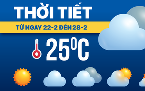 Dự báo thời tiết từ 22-2 đến 28-2: Bắc Bộ giảm nhiệt, Nam Bộ nắng nóng