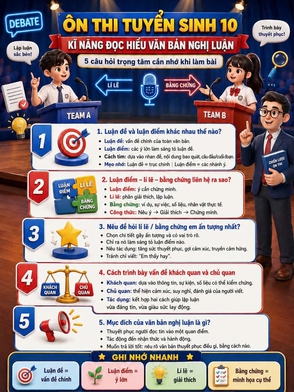 Ôn thi tuyển sinh ngữ văn lớp 10: kĩ năng đọc hiểu văn bản nghị luận