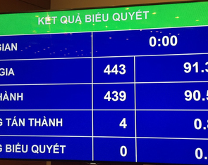Quốc hội chính thức thông qua Luật bảo vệ bí mật nhà nước