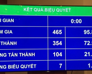 Giám đốc công an các tỉnh, thành: không quá 11 tướng