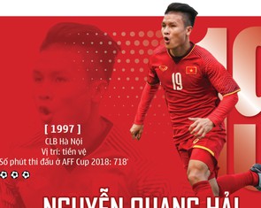 FOX Sports: Đã đến lúc Quang Hải ra nước ngoài thi đấu?