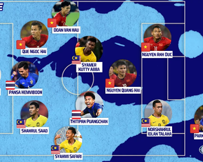 HLV Park và 5 cầu thủ VN vào đội hình tiêu biểu AFF Cup