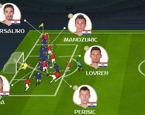 Đồ họa video:  Bàn thắng đẹp mắt của Perisic