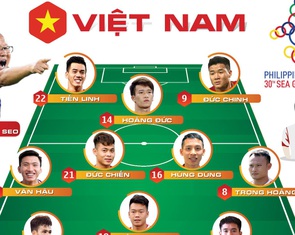 Cuộc thi “Tôi là trợ lý HLV Park Hang Seo”: 10 bạn đọc đoán đúng trận chung kết