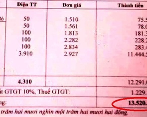 Tiền điện một nhà tăng từ 71.000 đồng lên 13,5 triệu là do... chập điện