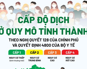 'Bản đồ màu' cấp độ dịch toàn quốc