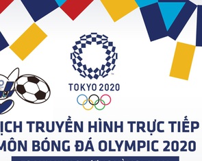 Lịch trực tiếp chung kết bóng đá nam Olympic 2020: Brazil - Tây Ban Nha