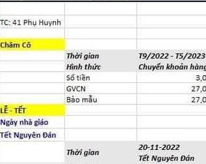 Bảng thu 'trời ơi' của một hội phụ huynh ở TP.HCM: Thu 130 triệu để 'chăm cô', sinh nhật bé...