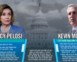 Khi Hạ viện Mỹ vắng bóng bà Pelosi