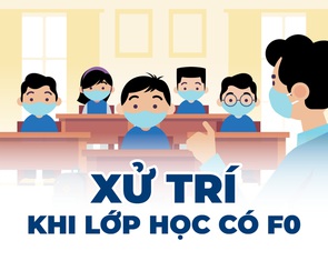Infographic: Lớp có F0, học sinh nào phải nghỉ, xét nghiệm mấy lần?