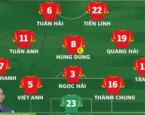 Đội hình ra sân của tuyển Việt Nam trong trận gặp Oman: Tuấn Anh, Văn Thanh đá chính