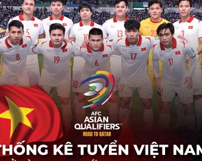 Vòng loại cuối cùng World Cup 2022 của tuyển Việt Nam qua các con số