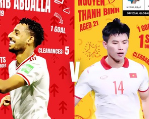 AFC vinh danh Thanh Bình là 'Ngôi sao tương lai', chiến thắng trong cuộc thăm dò
