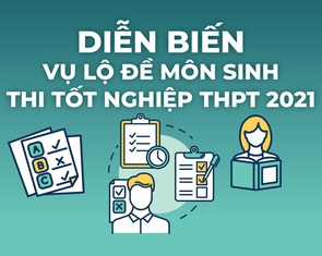 Infographic: Toàn cảnh vụ lộ đề môn sinh kỳ thi tốt nghiệp THPT 2021