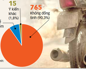 Đề xuất thu phí khí thải ô tô, xe máy: Đừng để phí chồng phí