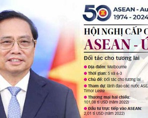 Việt Nam và 50 năm ASEAN - Úc