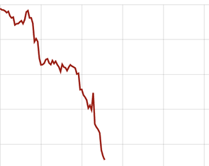 Giá vàng thế giới giảm sâu
