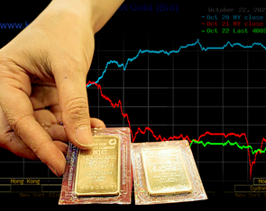 Giá vàng miếng SJC cao hơn giá vàng thế giới gần 19 triệu đồng/lượng