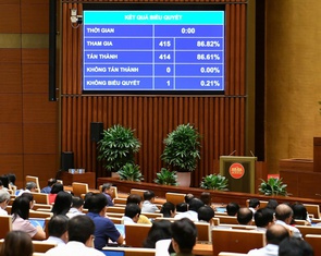 Quốc hội thông qua điều chỉnh chương trình kỳ họp thứ 9, bổ sung 2 nội dung mới