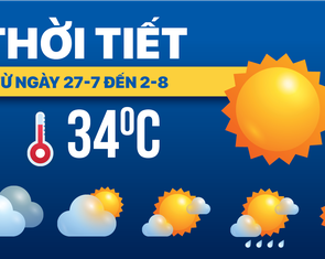 Dự báo thời tiết từ ngày 27-7 đến 2-8: Nắng nóng trở lại