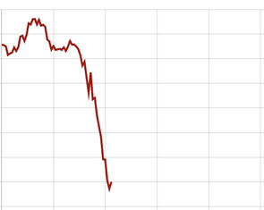 Giá vàng thế giới đột ngột giảm sâu về dưới 4.900 USD/ounce
