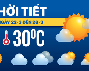 Dự báo thời tiết từ 22-3 đến 28-3: Bắc Bộ nóng ẩm, Nam Bộ nắng nóng diện rộng