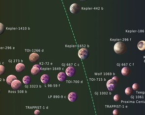 Khoa học 'khoanh vùng' gần 50 hành tinh có khả năng tồn tại sự sống