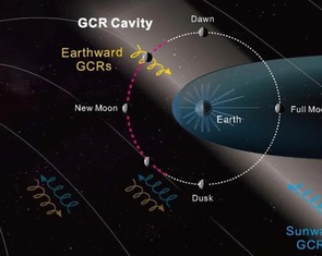 Phát hiện ‘vùng an toàn’ bức xạ gần Mặt trăng