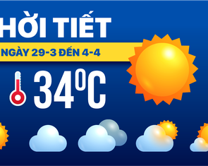 Dự báo thời tiết từ 29-3 đến 4-4: Cả nước nắng nóng, trời oi bức