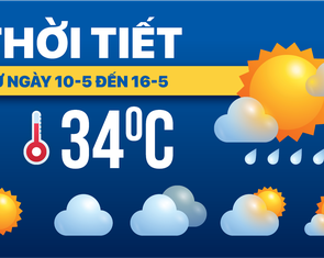 Dự báo thời tiết từ 10-5 đến 16-5: Bắc Bộ, Trung Bộ nắng nóng, Nam Bộ vào mùa mưa