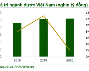 Công nghiệp dược và mục tiêu 20 tỉ USD