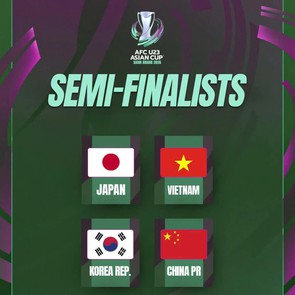 Những điều thú vị tại VCK U23 châu Á 2026