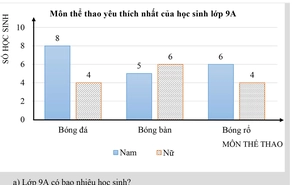 Đề và đáp án ôn tập môn toán kỳ thi tuyển sinh lớp 10 tại TP.HCM