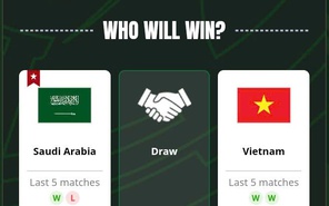 Siêu máy tính AFC dự đoán kết quả U23 Việt Nam - U23 Saudi Arabia