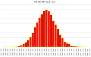 Phổ điểm kỳ thi đánh giá tư duy (TSA) đợt 1 năm 2026