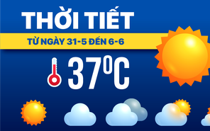Dự báo thời tiết từ 31-5 đến 6-6: Bắc Bộ, Trung Bộ nắng nóng diện rộng, Nam Bộ mưa chiều