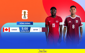 Đội hình ra sân Canada đấu Qatar: Jonathan David, Cyle Larin đá chính