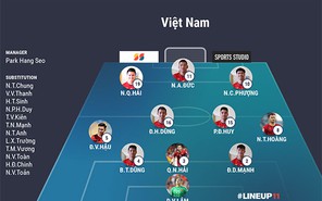Lịch thi đấu của đội tuyển Việt Nam tại King's Cup 2019