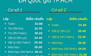 Điểm chuẩn tuyển sinh lớp 10 trường Phổ thông Năng khiếu