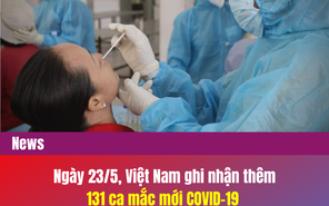 Ngày 23/5: ghi nhận thêm 131 ca mắc mới