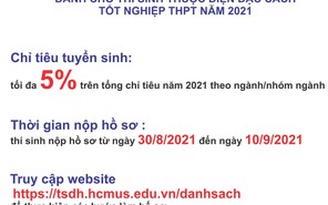 ĐH Khoa học tự nhiên (ĐHQG HCM) bổ sung phương thức xét tuyển với thí sinh đặc cách